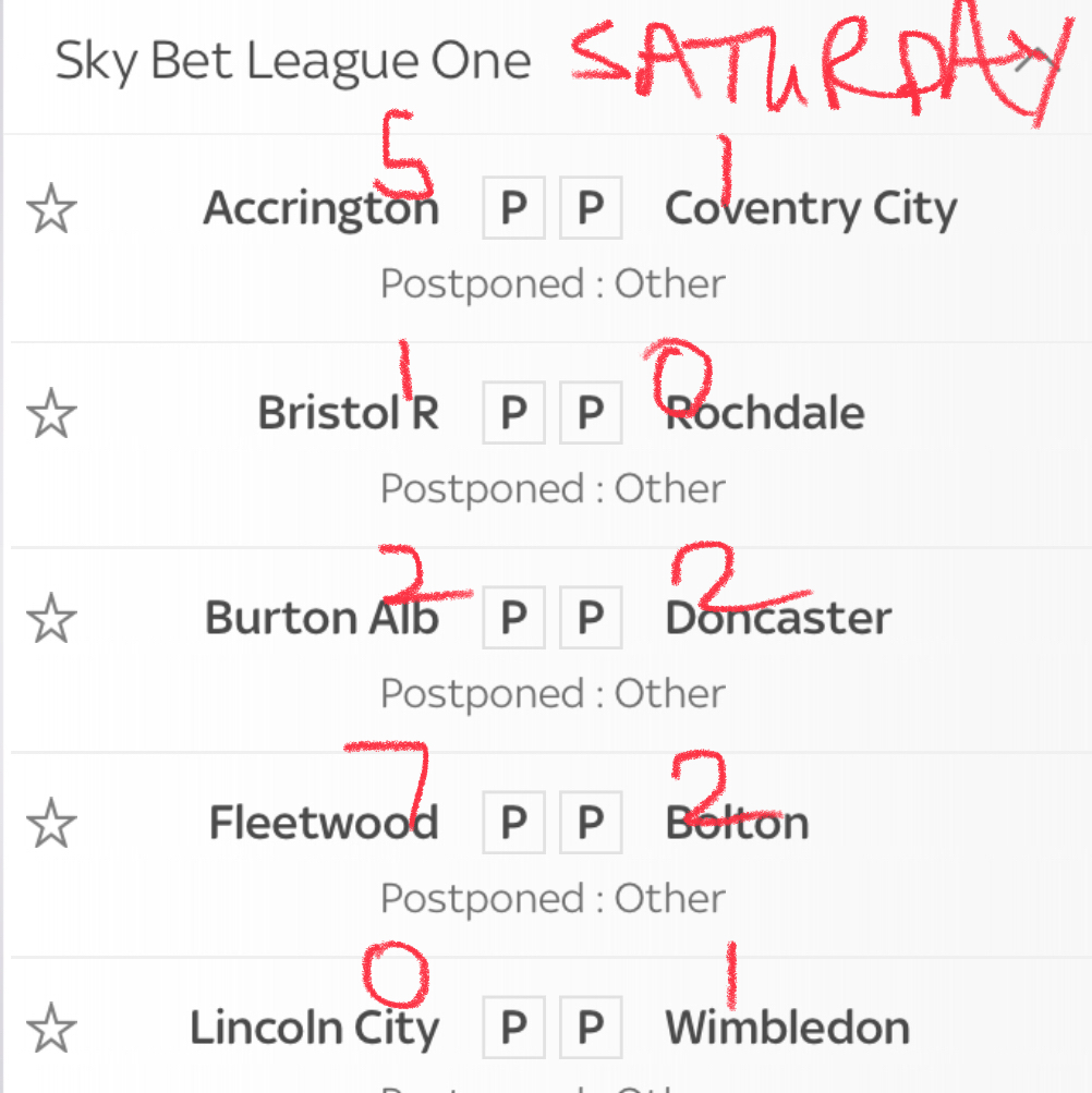 Sktybet League 1 results predicted by the SAFC Blog super computer