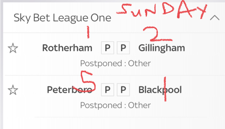 SAFC Blog predicts the League 1 results