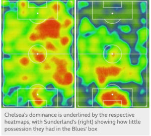 Chelsea v Sunderland heat map